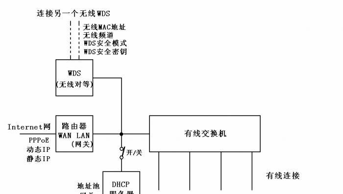 揭秘无线网卡的神奇原理（无线网络连接的关键利器与工作原理解析）-第2张图片-星耀数码