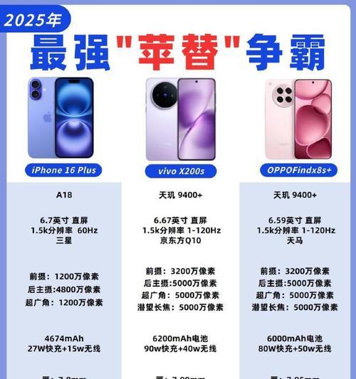 2021年最佳手机排名榜发布，谁成为冠军？（十大最佳手机评选结果揭晓，带你看清手机市场风向标）-第3张图片-星耀数码