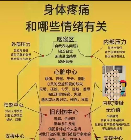解决心烦的七个方法（告别烦恼，拥抱快乐生活）-第2张图片-星耀数码