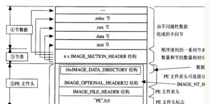 使用PE轻松安装Linux系统（让你的电脑拥有双系统的便利）-第2张图片-星耀数码