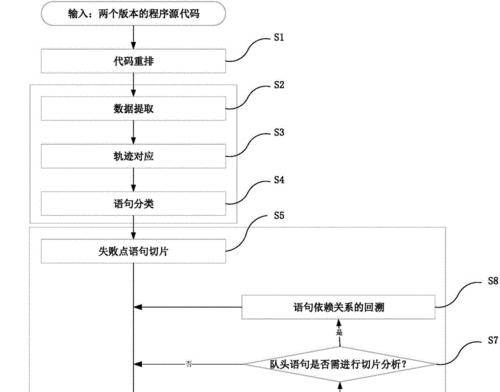 电脑定位位置错误解决方法（解决电脑定位问题，享受精准定位体验）-第3张图片-星耀数码