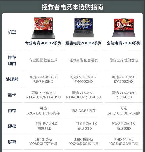 联想Y7000P机械硬盘安装教程（轻松提升存储容量，给你更大的空间）-第2张图片-星耀数码