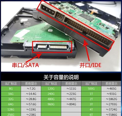 联想Y7000P机械硬盘安装教程（轻松提升存储容量，给你更大的空间）-第3张图片-星耀数码