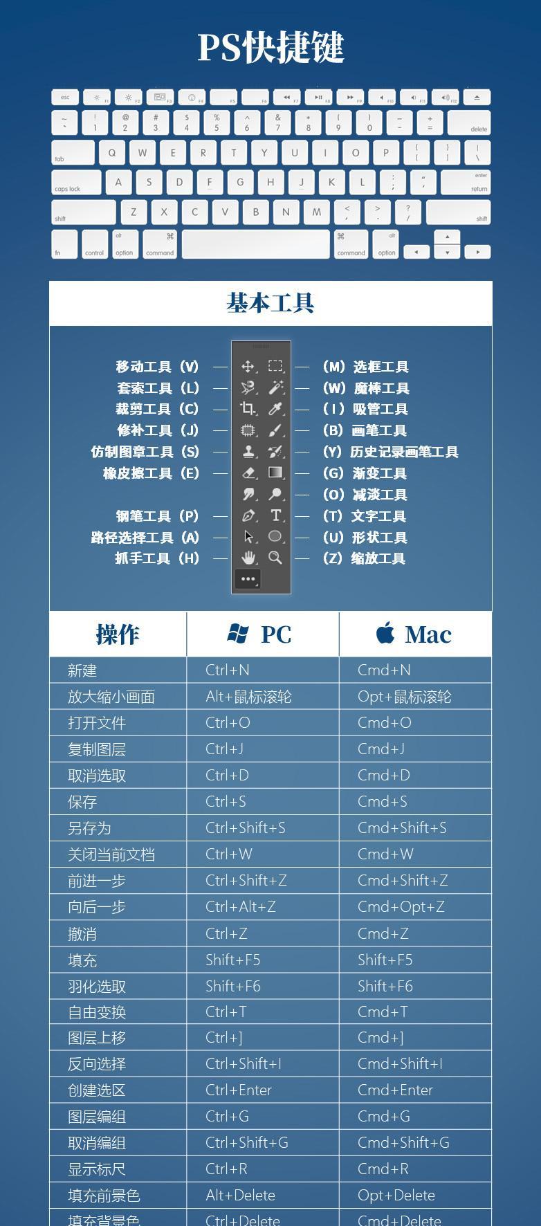 入门Photoshop操作指南（掌握基础技巧，轻松编辑图片）-第2张图片-星耀数码