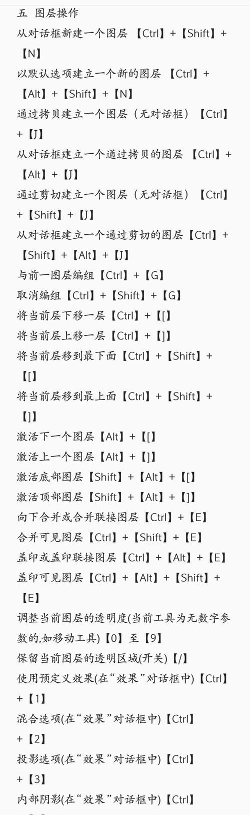 入门Photoshop操作指南（掌握基础技巧，轻松编辑图片）-第3张图片-星耀数码