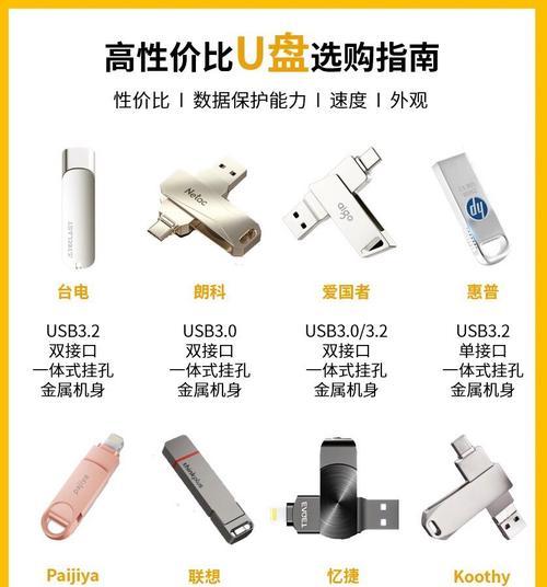 选择适合的U盘容量，打造完美的系统启动盘（系统U盘容量选择及使用技巧，助您高效安装操作系统）-第1张图片-星耀数码