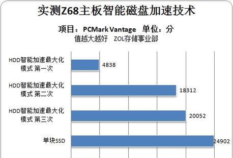 通过SSD安装XP系统的简易教程（以固态硬盘为主的XP系统安装方法及技巧）-第1张图片-星耀数码