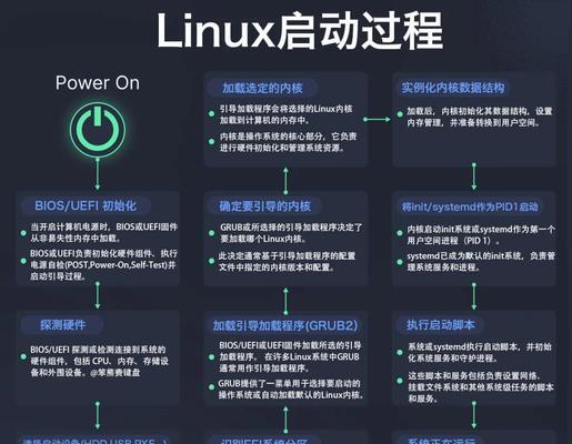 利用U盘安装Win8系统的详细教程（快速、便捷地通过U盘安装Win8系统）-第2张图片-星耀数码