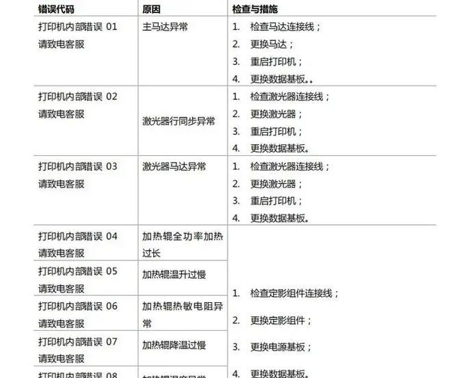 电脑打开抖音显示解析错误怎么办？（抖音解析错误，解决方法大揭秘！）-第2张图片-星耀数码
