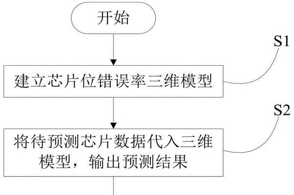 电脑错误（探寻电脑错误背后的奥秘及解决方法）-第3张图片-星耀数码