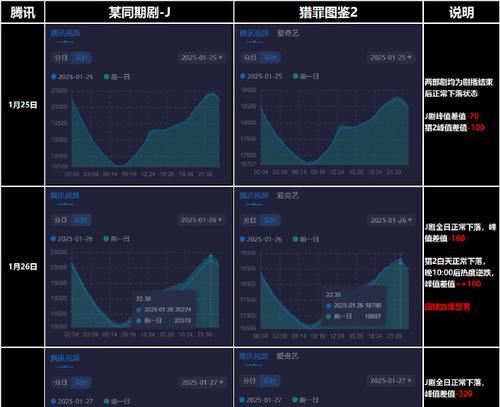 电脑错误（探寻电脑错误背后的奥秘及解决方法）-第2张图片-星耀数码