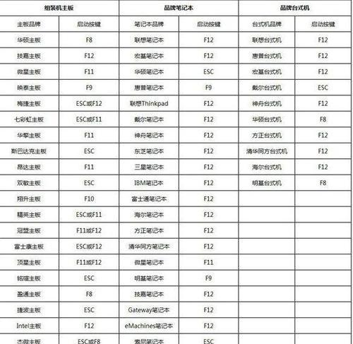 详解台式机安装系统教程（一步一步教你如何从盘安装系统）-第3张图片-星耀数码