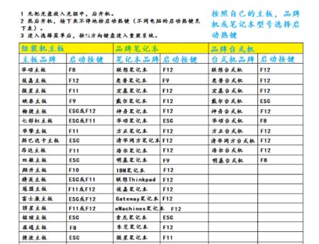 使用USB进入PE装系统的详细教程（从制作启动盘到系统安装，轻松一键完成）-第2张图片-星耀数码