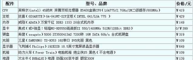 自己组装电脑配置清单及价格（从零开始，打造定制化个人电脑）-第3张图片-星耀数码