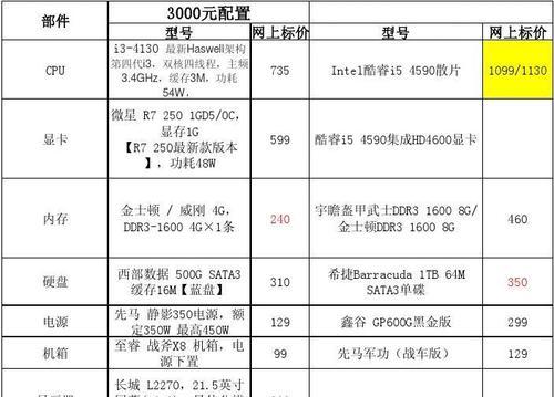 自己组装电脑配置清单及价格（从零开始，打造定制化个人电脑）-第1张图片-星耀数码