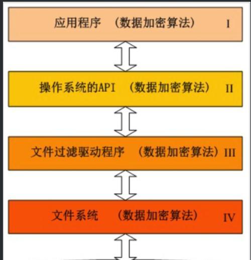 EFS加密文件的恢复与访问方法（使用EFS数据恢复证书解密以获取访问权限）-第2张图片-星耀数码