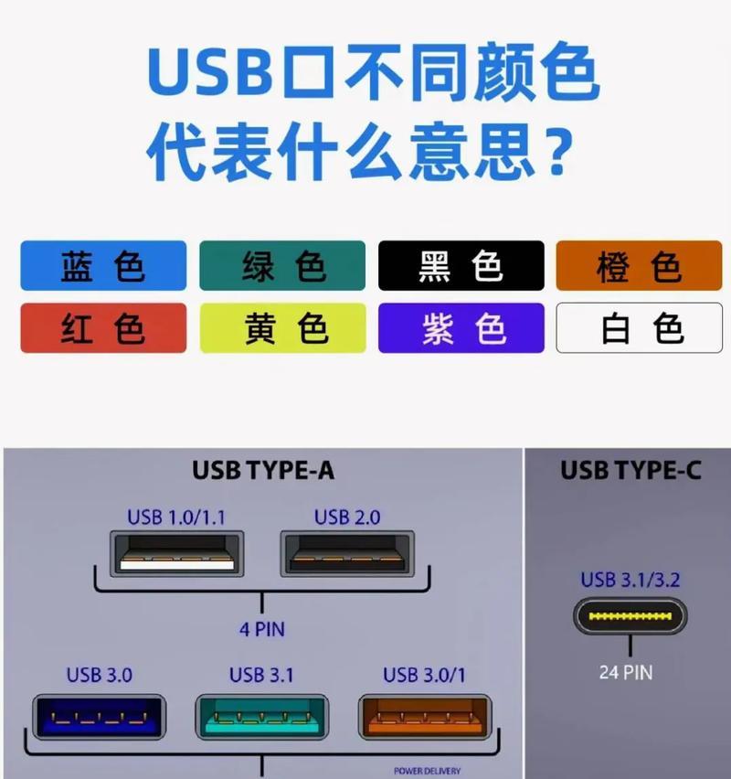 电脑USB接口坏了怎么修？（教你简单解决电脑USB接口故障的方法）-第3张图片-星耀数码