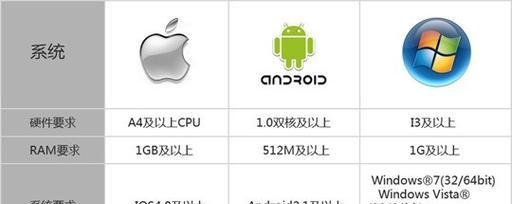 iOS如何安装Windows7系统（一步步教你在iOS设备上安装Windows7系统）-第2张图片-星耀数码