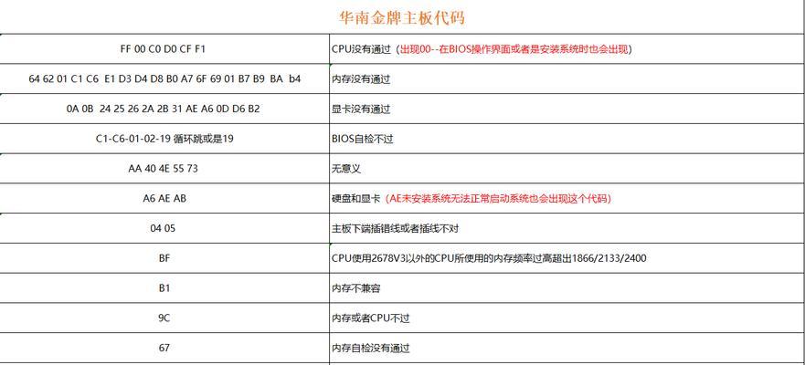 电脑主板错误代码61的解决方法（了解错误代码61的含义以及应对措施）-第2张图片-星耀数码