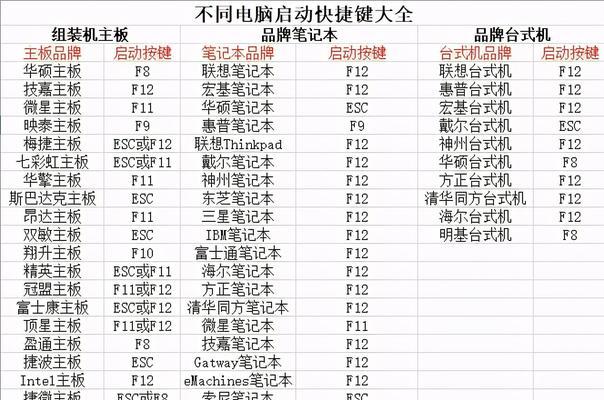 教你如何用大白菜换系统的全面教程（从菜园子到电脑桌面，让大白菜帮你换个新系统）-第2张图片-星耀数码