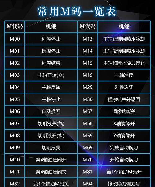 Java新手代码大全（从零基础到编写实用代码的全面指南）-第3张图片-星耀数码