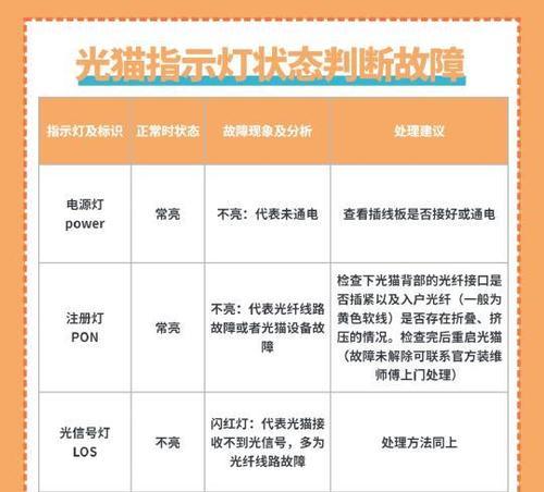 解决家庭网络无互联网连接问题的方法（如何快速恢复家庭网络连接与正常上网）-第2张图片-星耀数码