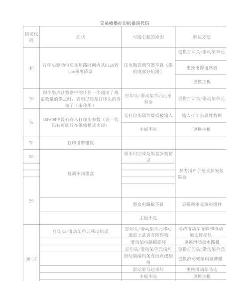 电脑错误代码-106的解决方法（了解错误代码-106的原因及解决方案）-第2张图片-星耀数码