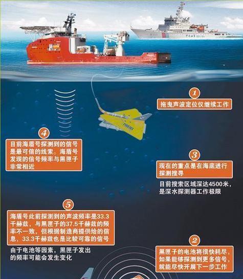 黑匣子之谜（探索飞机黑匣子名称的由来及其重要性）-第1张图片-星耀数码