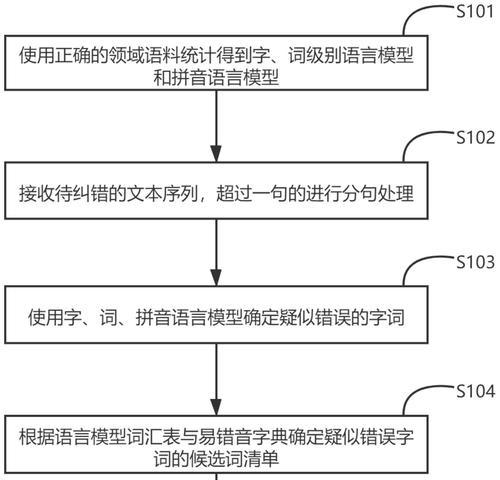 电脑语音输入出现错误的解决方法（错误识别及解决方案）-第1张图片-星耀数码