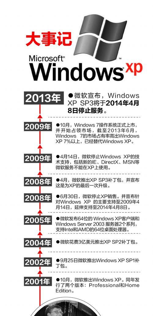 如何通过手机换XP系统安装教程实现系统更换（详解手机换XP系统安装步骤，助您轻松完成系统更换）-第1张图片-星耀数码