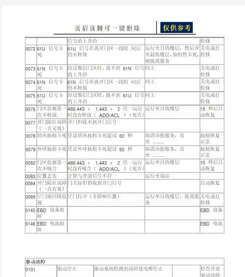 解决电脑错误0001的方法（遇到电脑错误0001怎么办？）-第2张图片-星耀数码